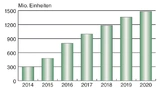 IHS Markit