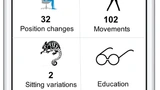 Dashboard der 8sense App: Je gesünder seine Positionsänderungen oder Übungen für den Rücken, desto mehr Back Points (Bonuspunkte) erhält der User