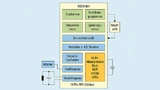 Blockschaltbild des Mikrocontrollers MLX91804