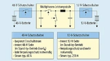 Bidirektionaler Gleichspannungswandler für 12 V und 48 V