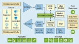 nalog- und Embedded-Processing-Technologien von TI kommen in zentralen Bereichen von Automotive-Systemen zum Einsatz