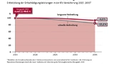Studie des GDV zu Assistenzsystemen