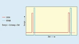 MRAM benötigt mehr Energie als SRAM, kann aber zeitweise abgeschaltet werden, sodass die Grundlast entfällt