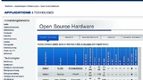 Open-Source-Seiten des Distributors
