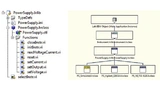 Bild 5: Hardware-Abstraktionsschicht mit LabVIEW-Klassen. 