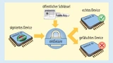 emSecure