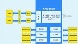 Infineon Technologies