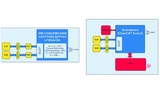 Infineon Technologies