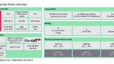 Infineon Technologies