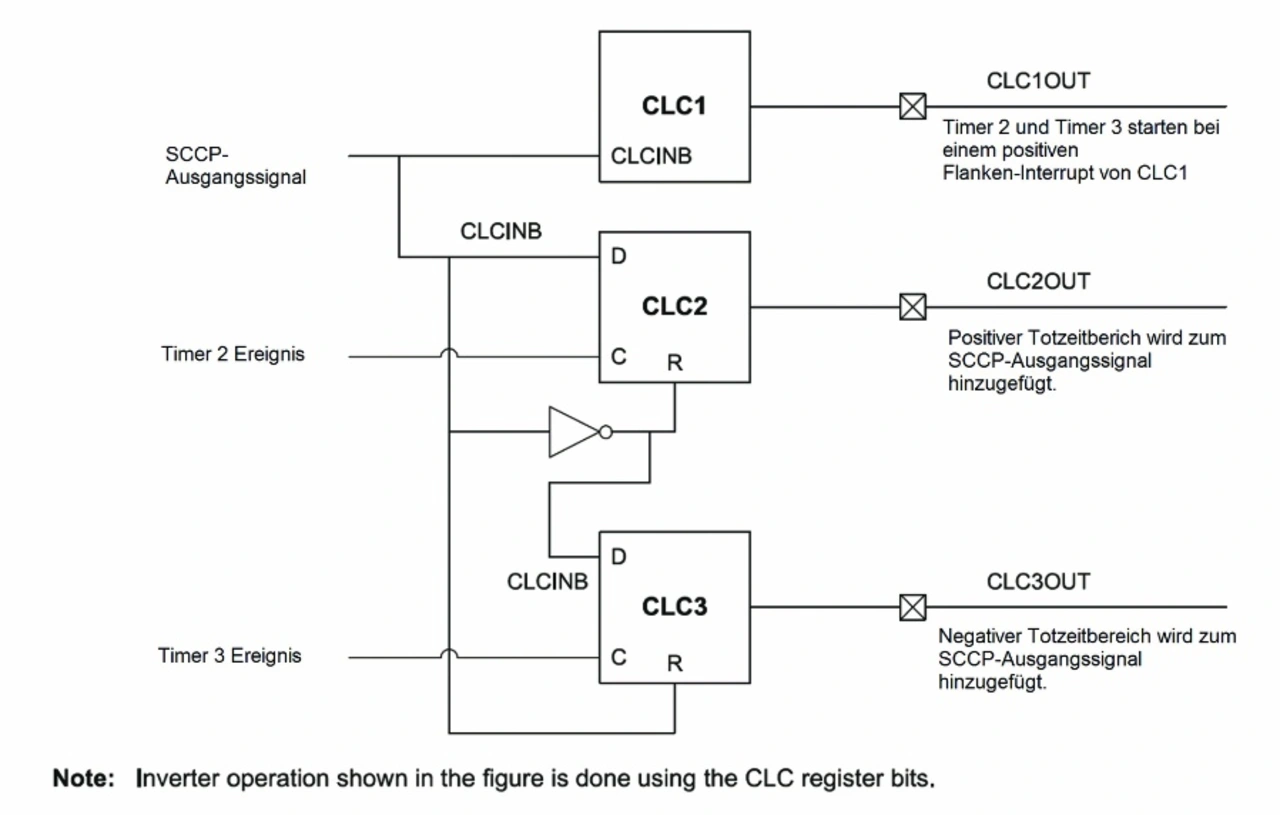Microchip Technology 