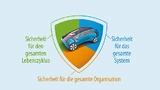 Ganzheitlicher systematischer Schutzansatz für das gesamte Fahrzeug-IT-System