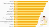 Statista