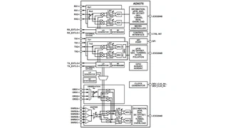 Blockschaltung des HF-Transceivers AD9375 von Analog Devices