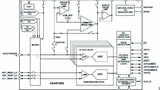 Blockdiagramm des ADAS1000.