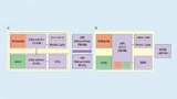 Dual-Core-Funktionen auf einem Single-Core-Chip – dank Virtualisierung
