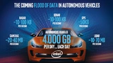 Datenerzeugung autonomer Fahrzeuge