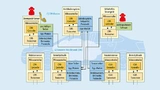 Das Fehlen von Security-Mechanismen auf vielen Steuergeräten verstärkt Software-Schwächen. Hacker sind in der Lage, Software direkt zu steuern und Verschlüsselung sowie Message Authentication zu umgehen