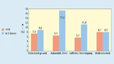 Einer Analyse wird meistens nur der Quellcode unterzogen, der Binärcode hingegen weniger. In manchen Branchen beginnt sich aber auch die Binärcode-Analyse durchzusetzen, mit steigender Tendenz.