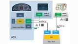 Heutige Infotainment-Systeme bestehen aus einer Head-Unit, einem im Mittelbereich des Fahrzeugs verbauten Zentral-Display sowie dem Kombiinstrument