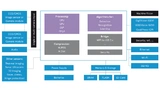 Avnet Silica