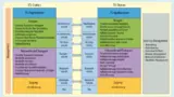 ITS Communication Security Architecture im Detail.
