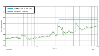 ISOW784x von Texas Instruments erfüllen die EMV-Anforderungen für Störaussendung entsprechend EN 55022
