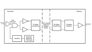 Blockschaltung der Übertragungsstecke im digitalen Koppler ISOW784x von Texas Instruments