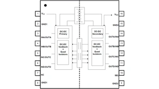 Blockschaltung des digitalen Kopplers ISOW784x mit DC/DC-Wandler.
