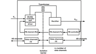 Blockschaltung des digitalen Kopplers ISOW784x mit DC/DC-Wandler.