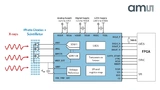 AS5900 Blockdiagramm