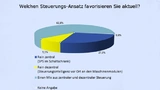 Grafik aus der Steuerungstechnik-Studie