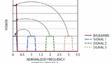 Linear Technology 