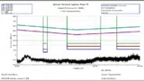 HF-Scan nach Eliminierung
