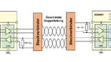 Abbildung 2: Schaltung für eine isolierte LVDS-Verkabelung mit dem Baustein ADN4651