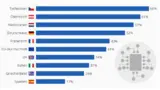 Eurostat