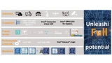 Grafik: Intel