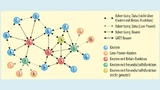 Für ein Bluetooth-Netzwerk sind Knoten mit unterschiedlichen Funktionen nötig.