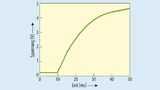 Rein analog verarbeitetes Signal mit der ASIC-Lösung der Serie AG3/AP3.