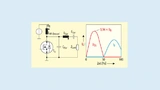 Die Leistungsstufe eines resonant betriebenen Wireless Power-Senders in Klasse-E-Technik. Aufgrund der Resonanz kann die Drain-Source-Spannung ein Mehrfaches der Betriebsspannung erreichen, weshalb HF-MOSFETs mit hoher Spannungsfestigkeit verwendet w