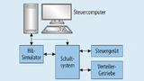 as Schaltsystem simuliert Fehler in der Verbindung zwischen Steuergerät und Verteilergetriebe