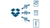 IoT-Geräte synchronisieren mit der Dropbox ihre Daten.