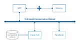 Bild 1: Virtueller Prototyp eines SoCs