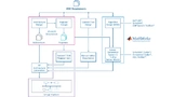 Bild 5: Gesamter Workflow bei Bosch für die Erstellung von virtuellen Prototypen