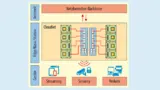  Skizze eines Cloudlet-Serverracks mit Modulen. Die Module nach dem COM-Express-Typ-7-Standard bringen skalierbare Server Performance in raue Umgebungsbedingungen.