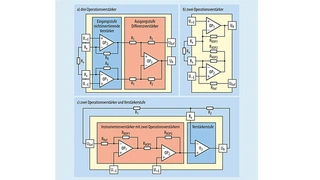 Grundschaltungen von Instrumentenverstärkern: a) mit drei Operationsverstärkern, b) mit zwei Operationsverstärkern und c) mit zwei Operationsverstärkern und Verstärkerstufe