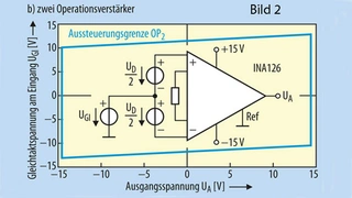 UGl-UA-Diagramme der drei Grundschaltungen für Instrumentenverstärker, b) mit zwei Operationsverstärkern