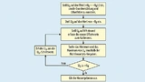 er Software – dargestellt ist der vereinfachte Programmablaufplan – werden die Messungen automatisiert ausgeführt und die Abweichungen von der im Datenblatt des In¬strumentenverstärker-IC spezifizierten Linearität registriert
