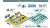 Adlink IoT-based smart m.jpg