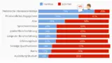 Statista