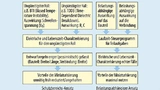 Der Schutzbereichs-Ansatz ist für Halbleiter mit Strukturen unter 14 nm nicht mehr einsetzbar